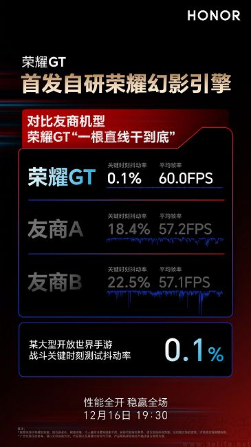 荣耀GT官宣12月16日亮相，背部外观也已揭晓